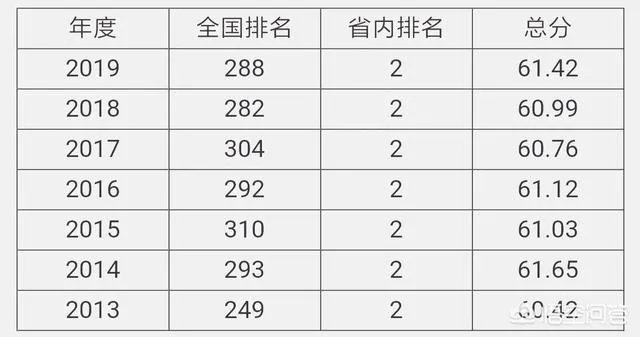 宁夏哪些大学较好？宁夏医科大学怎么样？