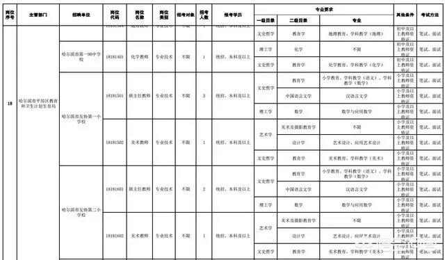 哈尔滨平房区是有事业单位招聘了吗？