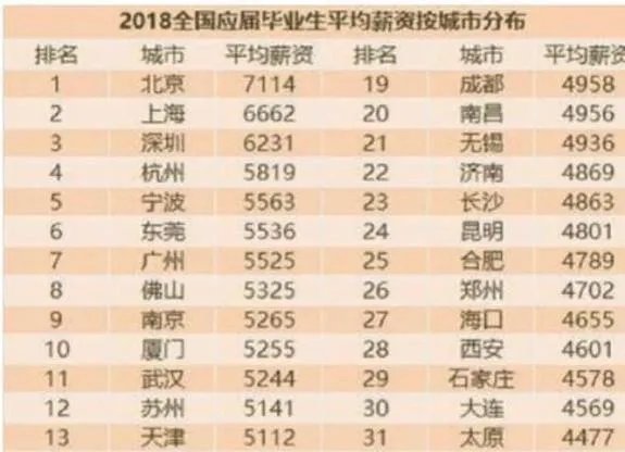 本科毕业第一年月薪6000左右到底多不多呢？