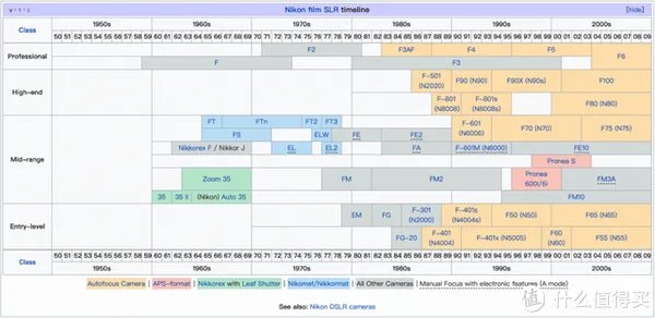 最长寿的尼康胶片相机FE10和FM10:初学者值得入手