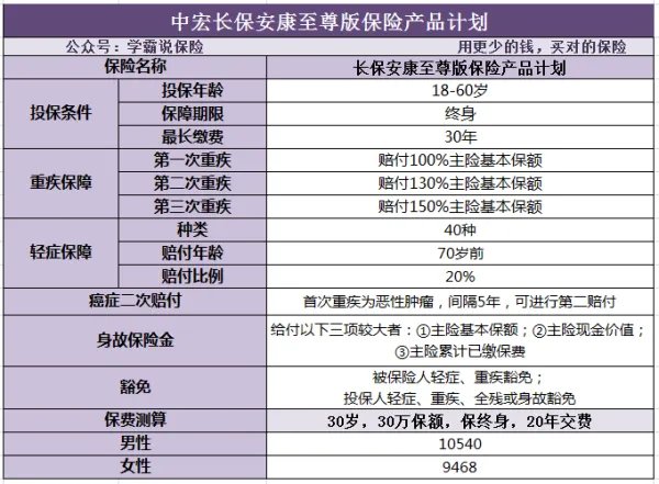 中宏保险公司怎么样