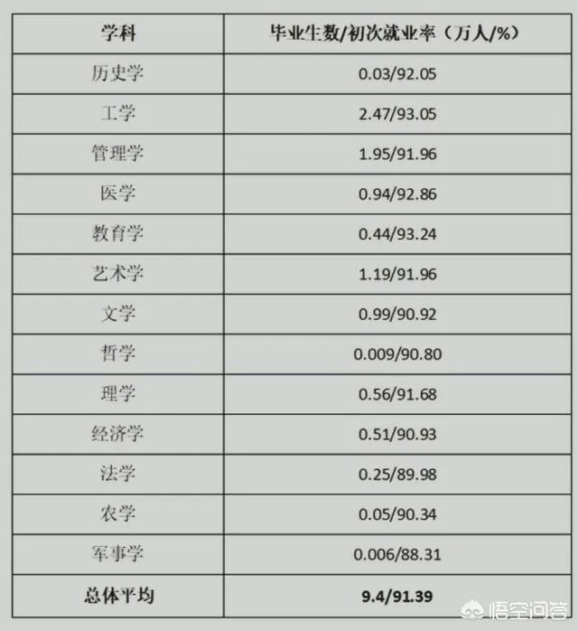 广西就业好的大学有哪些?