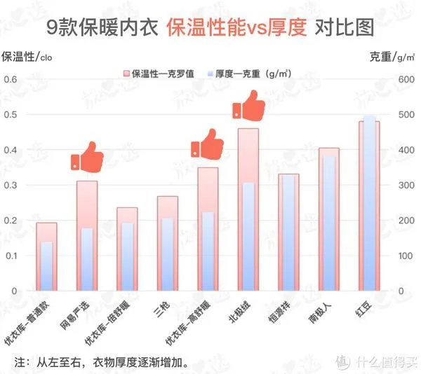 保暖内衣什么牌子好