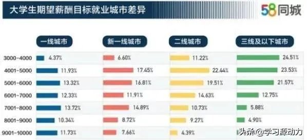 本科毕业第一年月薪6000左右到底多不多呢？