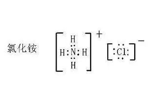 氯化铵的电子式？