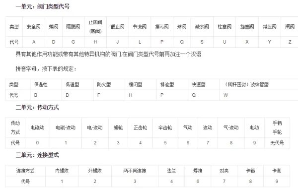 DN50的阀门是几寸的？
