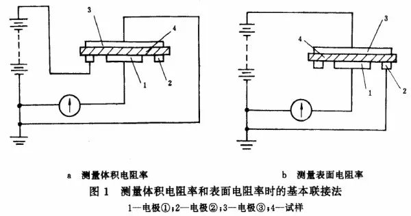 体积电阻率的表达公式