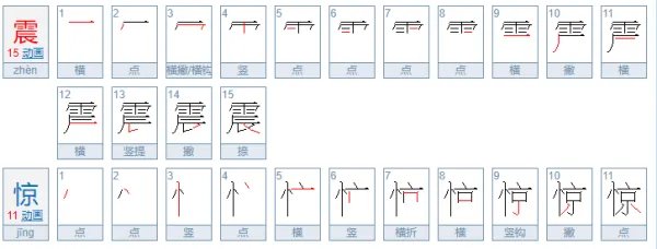 震惊的意思是什么