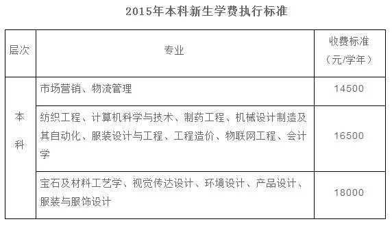 陕西服装工程学院怎么样