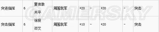 《三国志13》最强战法推荐 最好的战法