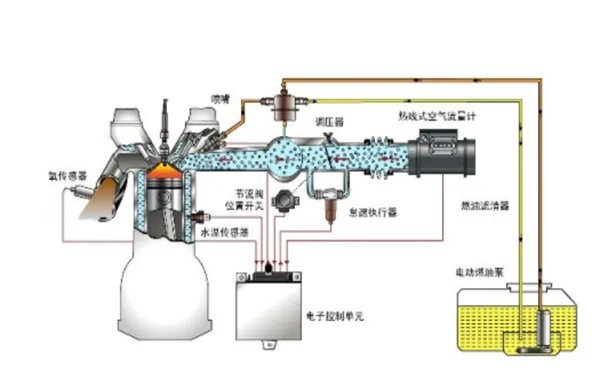思域车没劲发闷提速慢，终于解决了思域加速无力现象
