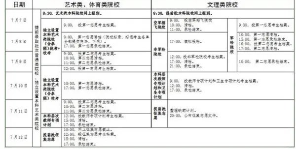 广东高考录取结果的时间