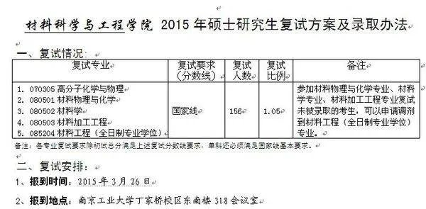 南京工业大学的研究生录取分数线