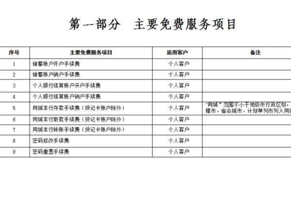 交通银行跨行转账手续费到底多少？比如转200，500，1000，2000分别多少