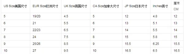 S.M.L.XL.XXL.XXXL这些尺码是什么意思？