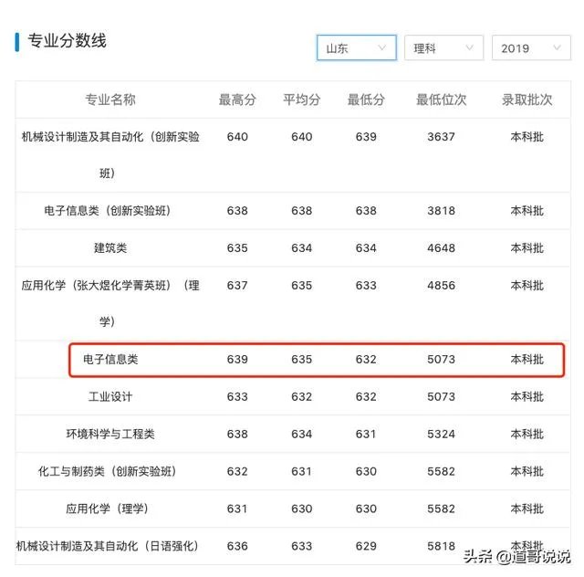 西安电子科技大学录取分是多少?