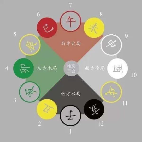 五行与时辰的关系~~?