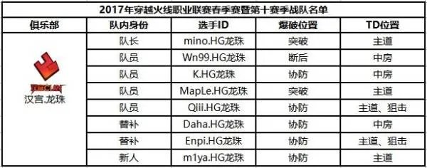 穿越火线职业战队中国有几支?都叫什么?