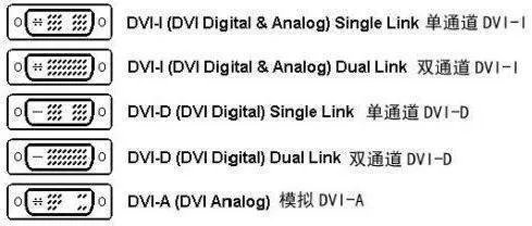 DVI-D与DVI-I两种接口的区别？