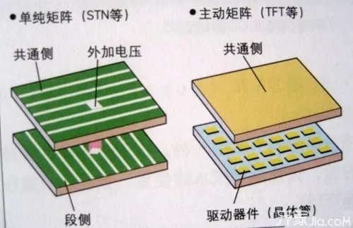 半导体存储器的工作原理与分类