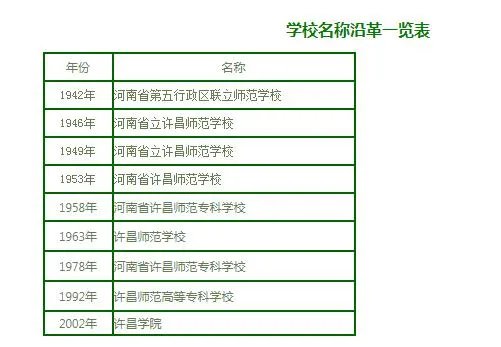 许昌学院怎么样？
