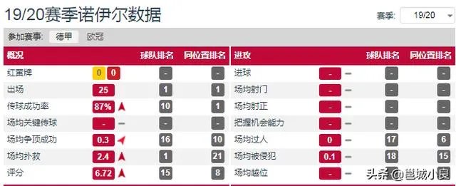 《图片报》:诺伊尔续约陷入僵局,岳父去世,婚姻亮起红灯,德国门神会离开拜仁吗? ?