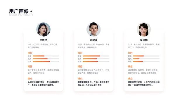怎样做好PPT?