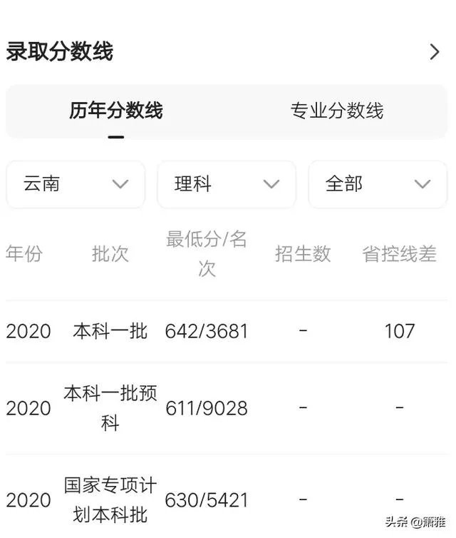 西安电子科技大学录取分是多少?