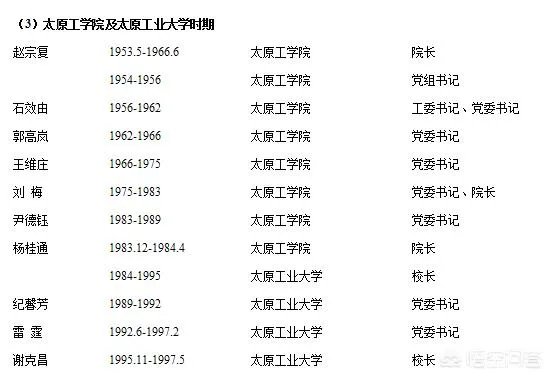 太原理工大学的学校领导？