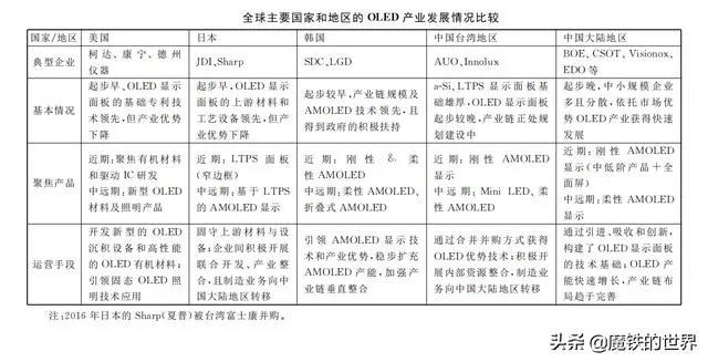 国产OLED屏和三星的差距有多大?你如何看待其中的差距?