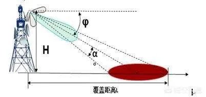 什么是基站,它有什么作用?