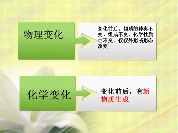 分别举五个物理变化和化学变化的例子