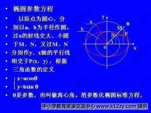 圆锥曲线参数方程的几何意义