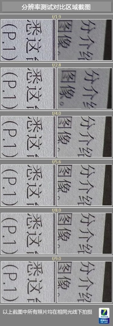 5大改进奠定专业基础 理光GRD4评测首发