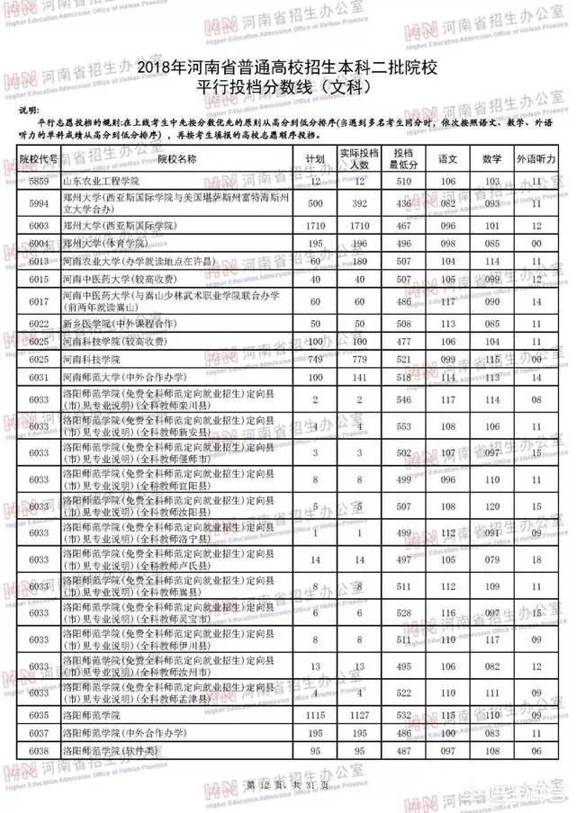 河南省有哪些好的二本院校?