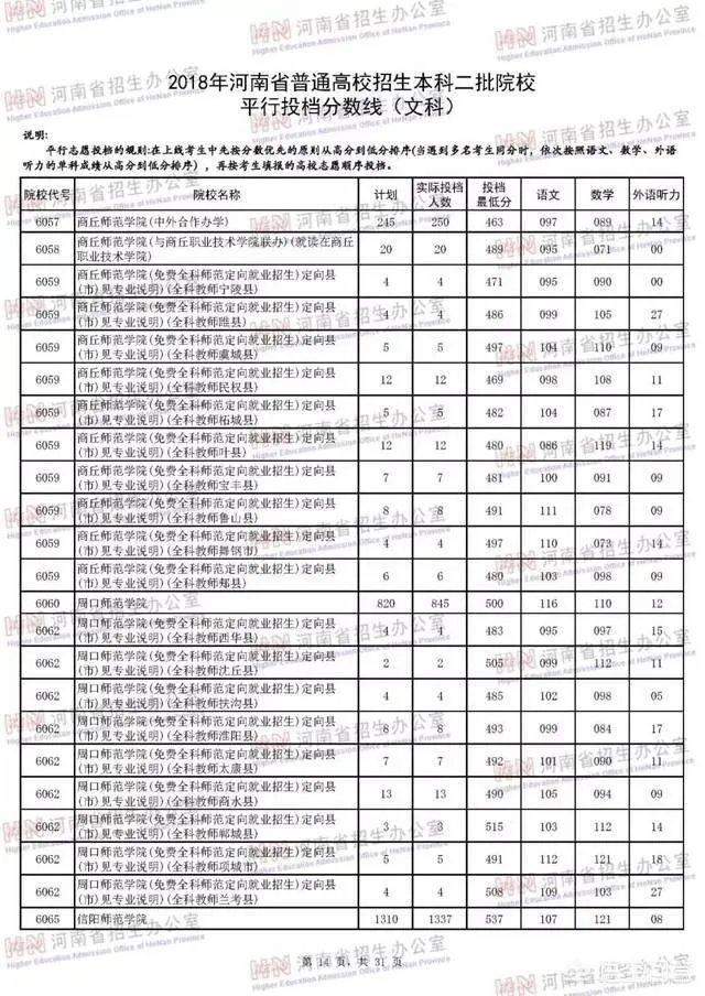 河南省有哪些好的二本院校?