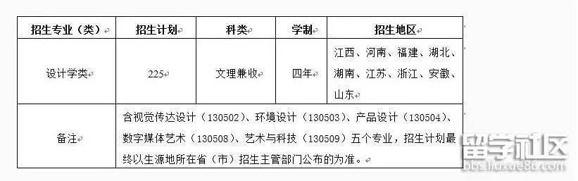 南京工业大学2018艺术类专业招生简章