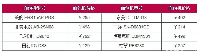 面包机哪个牌子好用 三大品牌任您选!!