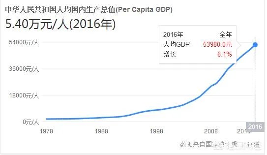 河北经济最好的是哪些市?