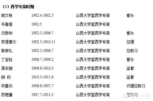 太原理工大学的学校领导？