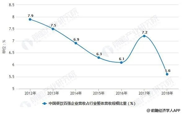火锅加盟店10大品牌有哪些?