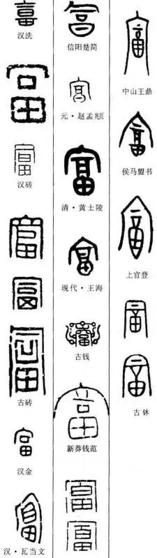 篆书福怎么写？