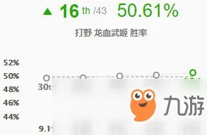 《LOL》龙女怎么打野 S10打野龙女玩法攻略