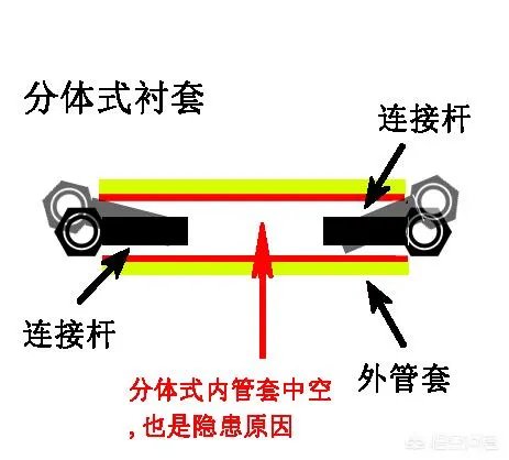 别克君威分体轴到底有没有危险?什么时候召回?
