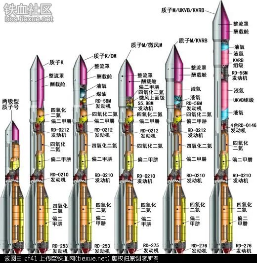 质子火箭的主要型号