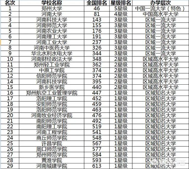 河南省有哪些好的二本院校?