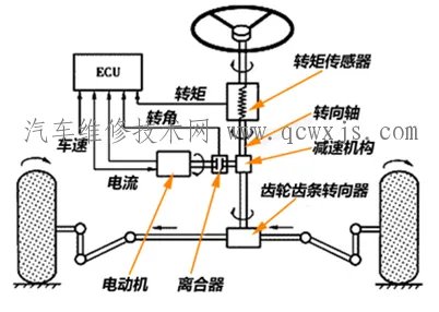 电动助力转向系统