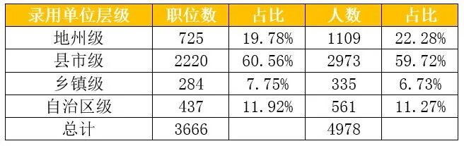 2021年新疆公务员考试职位表查看平台