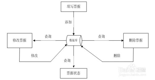 C#快递管理系统一