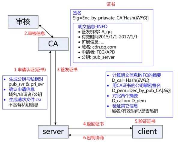 SSL工作原理是什么?